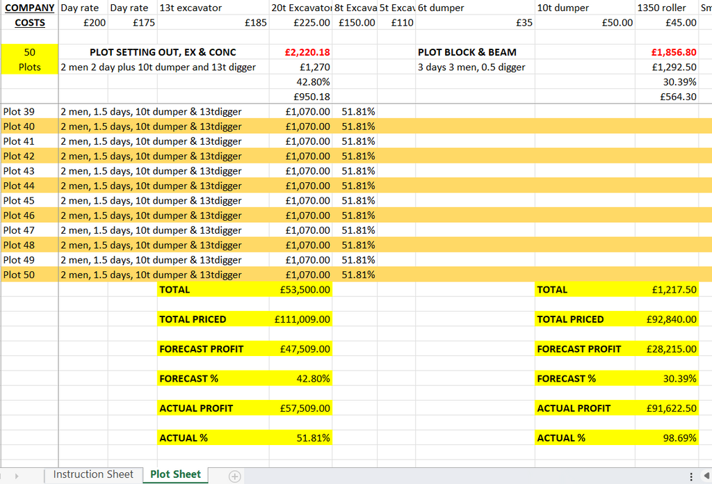 Plotwork's Cost Tracking Template